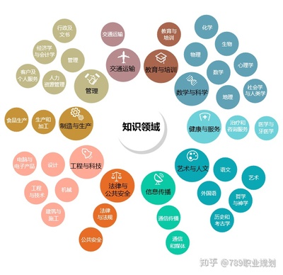高考志愿規(guī)劃師認(rèn)證培訓(xùn)第11期 引領(lǐng)教育信息咨詢新方向